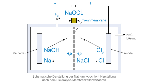 natriumhypochlorit